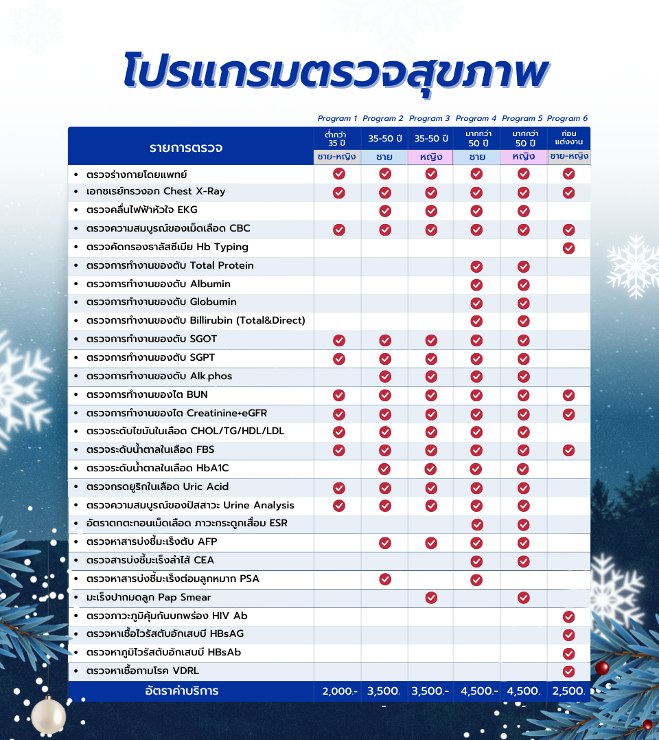 1.04012023 แพ็กเกจตรวจสุขภาพตามช่วงอายุ ปี 2565.png